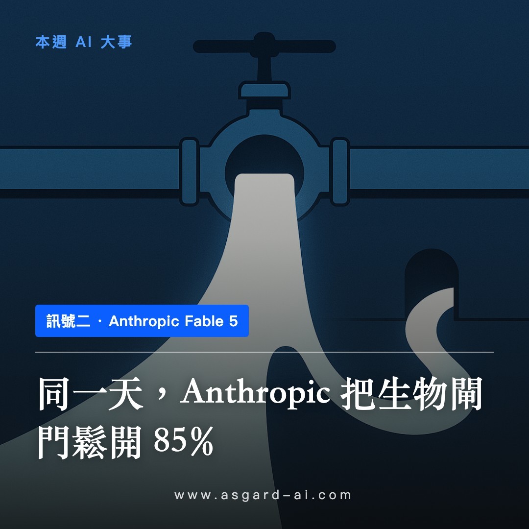 訊號二:同一天,Anthropic 把生物閘門鬆開 85%